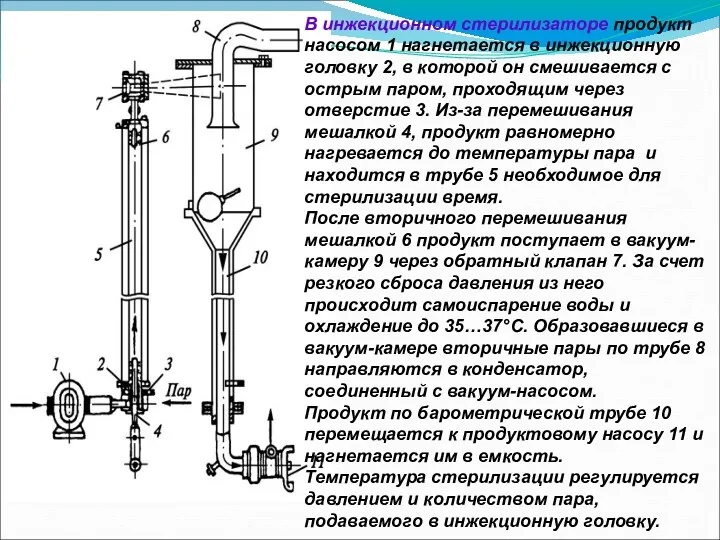 В инжекционном стерилизаторе продукт насосом 1 нагнетается в инжекционную головку