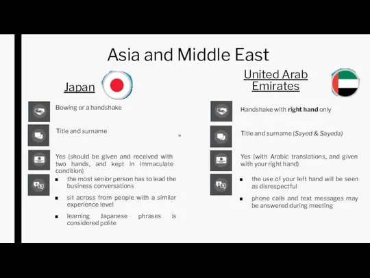 Asia and Middle East Title and surname United Arab Emirates