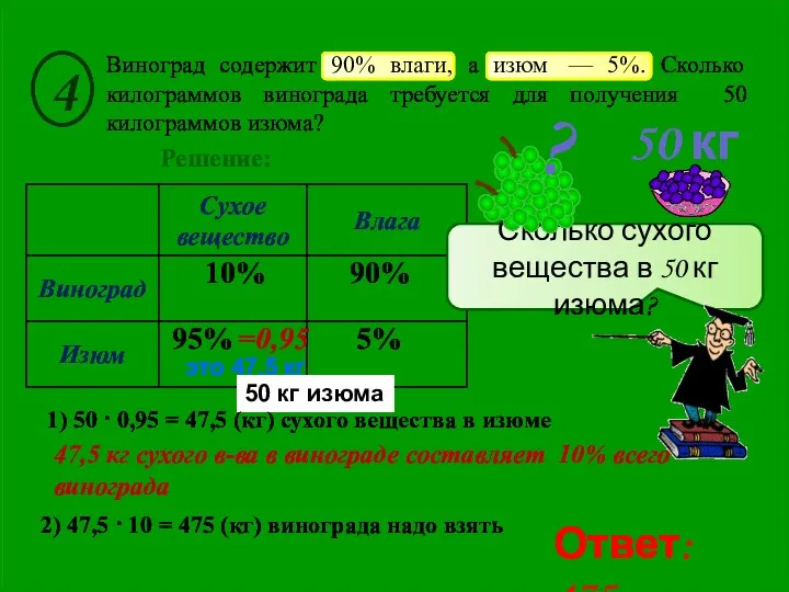 это 47,5 кг 90% 95% 10% Виноград содержит 90% влаги,