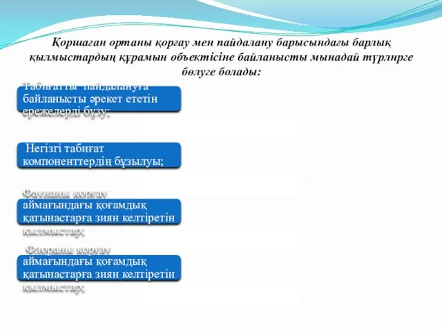 Қоршаған ортаны қорғау мен пайдалану барысындағы барлық қылмыстардың құрамын объектісіне