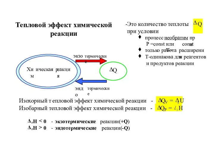 Тепловой эффект химической реакции