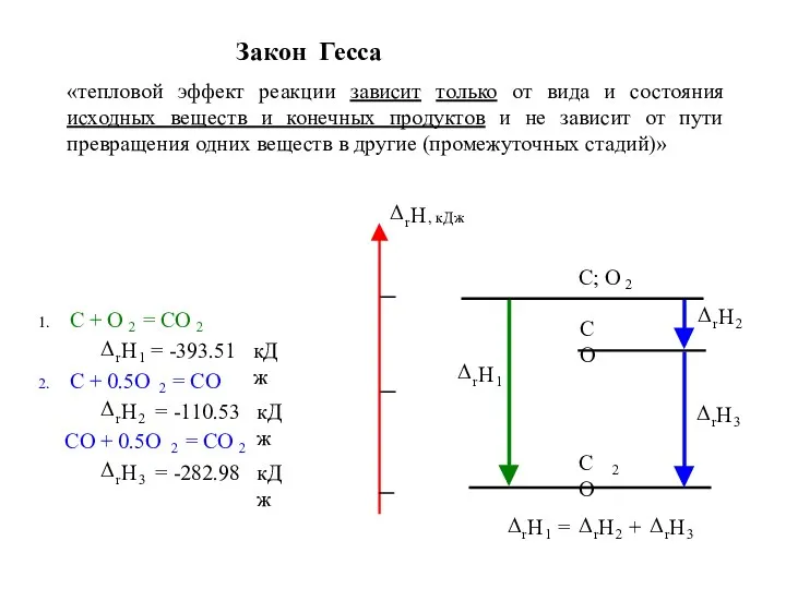 Закон Гесса «тепловой эффект реакции зависит только от вида и