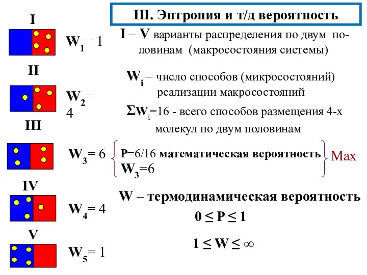 III. Энтропия и т/д вероятность W1= 1 W2= 4 W3=