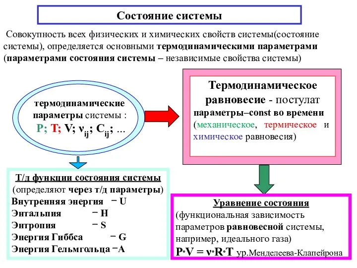 Т/д функции состояния системы (определяют через т/д параметры) Внутренняя энергия