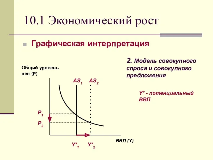 10.1 Экономический рост Графическая интерпретация Y* - потенциальный ВВП