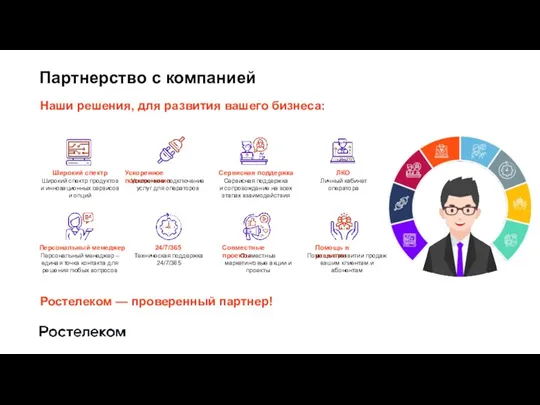 Партнерство с компанией Широкий спектр Широкий спектр продуктов и инновационных