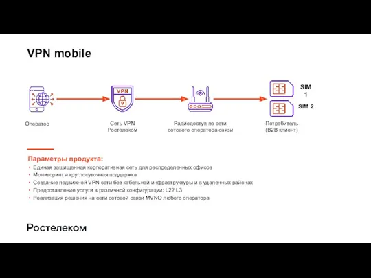 VPN mobile Параметры продукта: Единая защищенная корпоративная сеть для распределенных