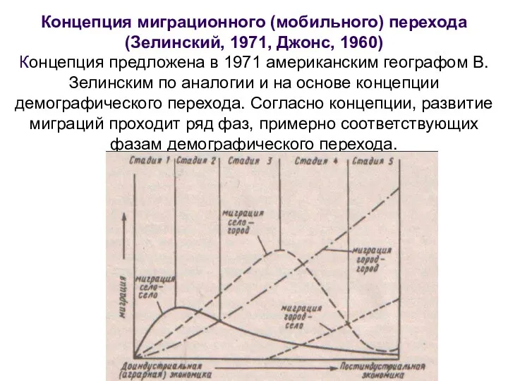 Концепция миграционного (мобильного) перехода (Зелинский, 1971, Джонс, 1960) Концепция предложена