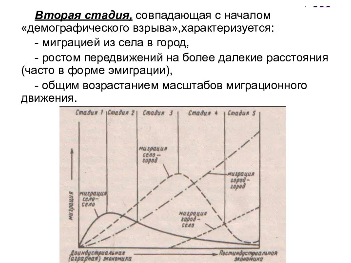 Вторая стадия, совпадающая с началом «демографического взрыва»,характеризуется: - миграцией из