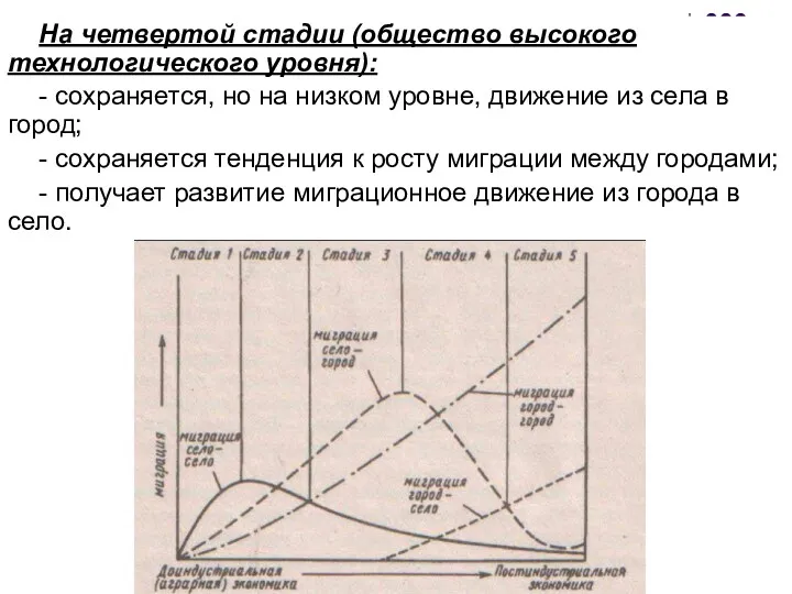 На четвертой стадии (общество высокого технологического уровня): - сохраняется, но