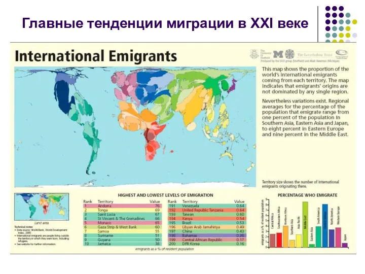 Главные тенденции миграции в ХХІ веке