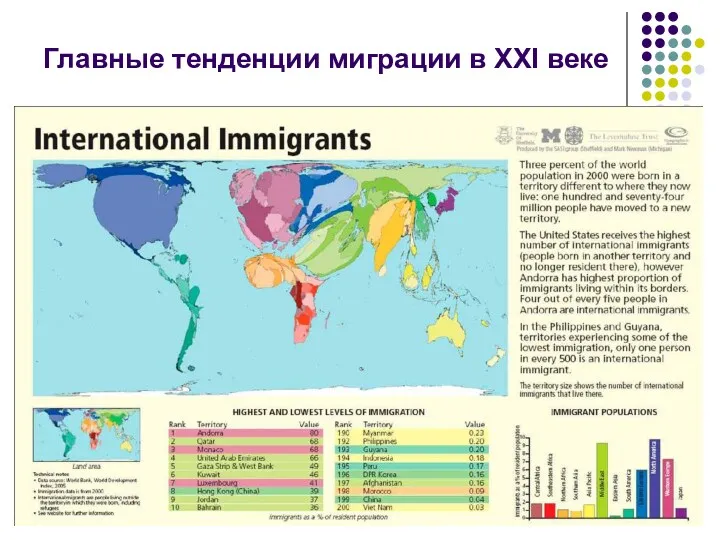 Главные тенденции миграции в ХХІ веке