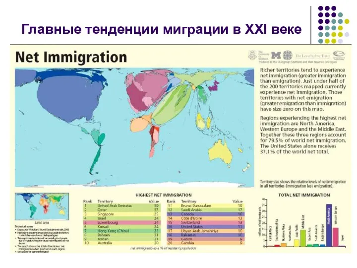 Главные тенденции миграции в ХХІ веке