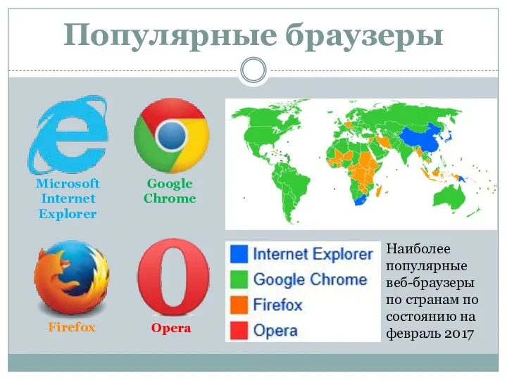 Популярные браузеры Microsoft Internet Explorer Google Chrome Firefox Opera Наиболее