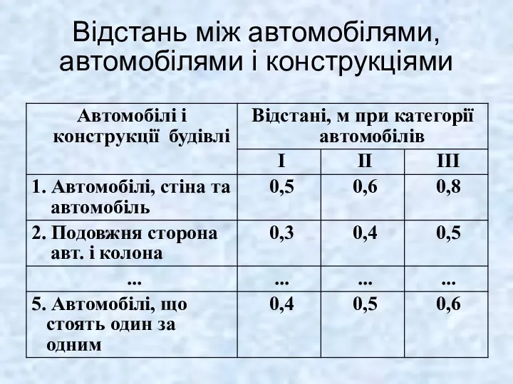 Відстань між автомобілями, автомобілями і конструкціями