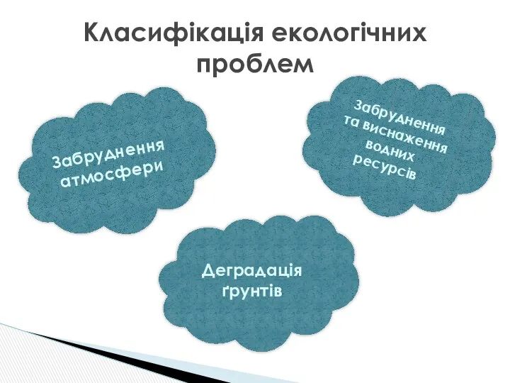 Класифікація екологічних проблем Забруднення та виснаження водних ресурсів Деградація ґрунтів Забруднення атмосфери