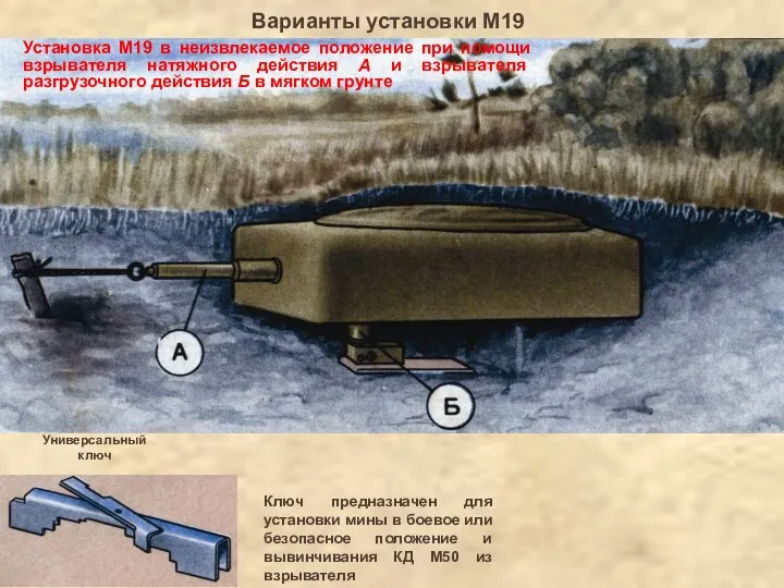 Варианты установки М19 Установка М19 в неизвлекаемое положение при помощи