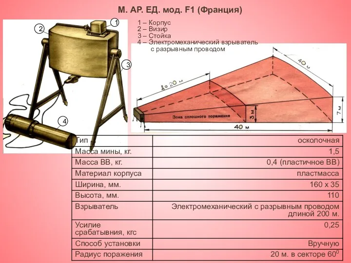 М. АР. ЕД. мод. F1 (Франция) 1 – Корпус 2