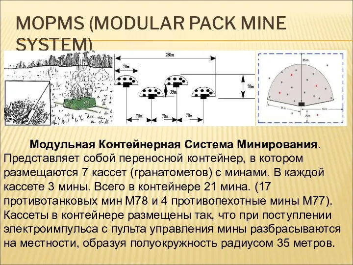 MOPMS (MODULAR PACK MINE SYSTEM) Модульная Контейнерная Система Минирования. Представляет