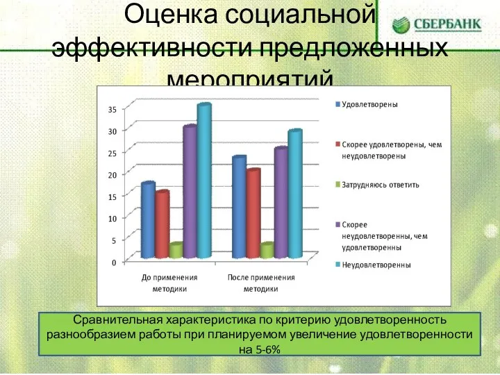 Оценка социальной эффективности предложенных мероприятий Сравнительная характеристика по критерию удовлетворенность разнообразием работы при