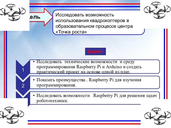 Цель Исследовать возможность использования квадрокоптеров в образовательном процессе центра «Точка роста» Задачи