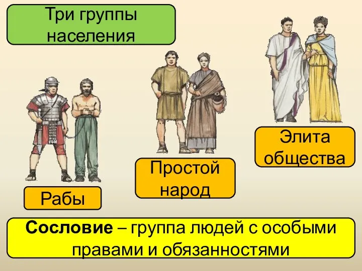 Рабы Простой народ Элита общества Три группы населения Сословие –