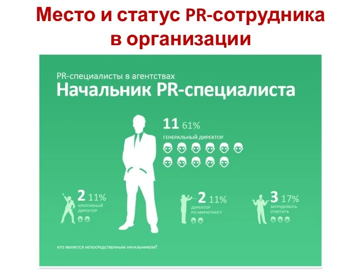 Место и статус PR-сотрудника в организации