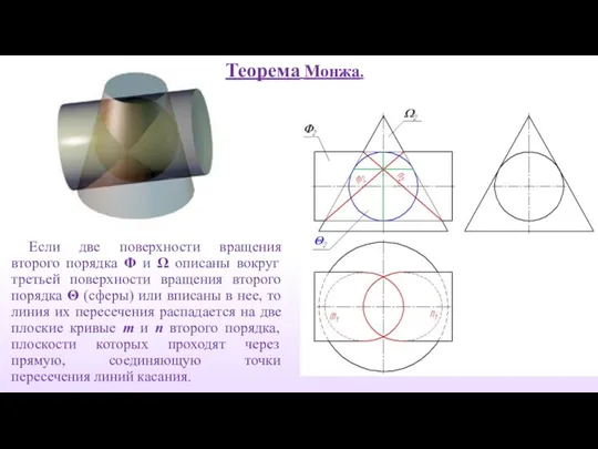 Если две поверхности вращения второго порядка Φ и Ω описаны