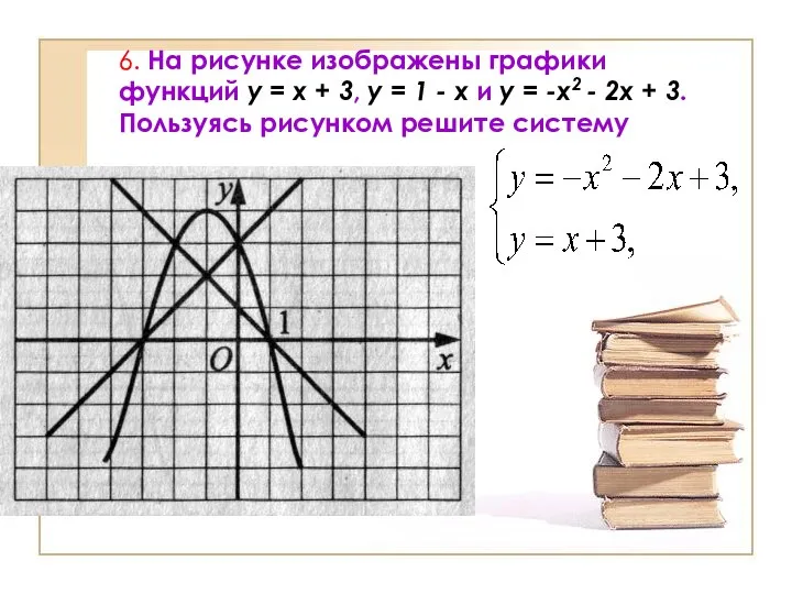 6. На рисунке изображены графики функций у = х +