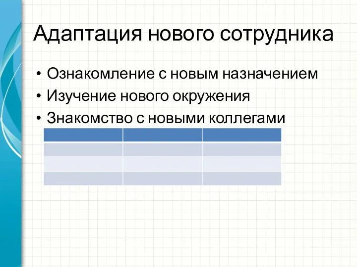 Адаптация нового сотрудника Ознакомление с новым назначением Изучение нового окружения Знакомство с новыми коллегами