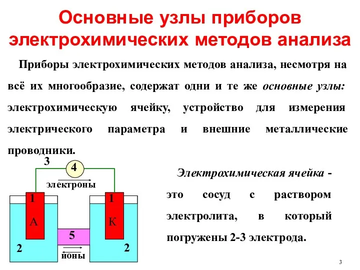 Основные узлы приборов электрохимических методов анализа Приборы электрохимических методов анализа,