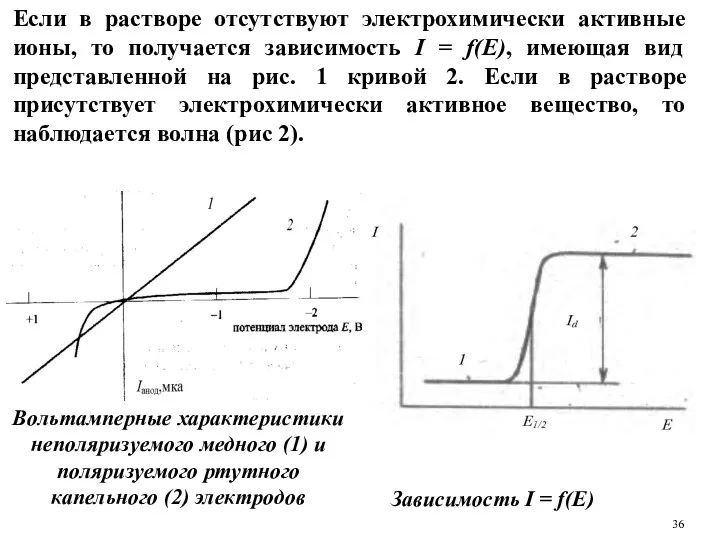 Зависимость I = f(E) Вольтамперные характеристики неполяризуемого медного (1) и