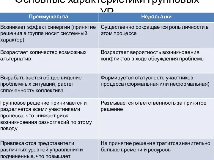 Основные характеристики групповых УР