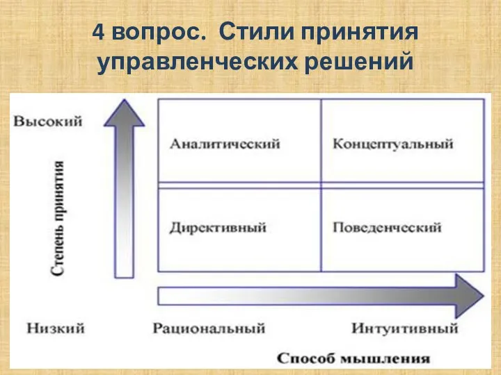 4 вопрос. Стили принятия управленческих решений