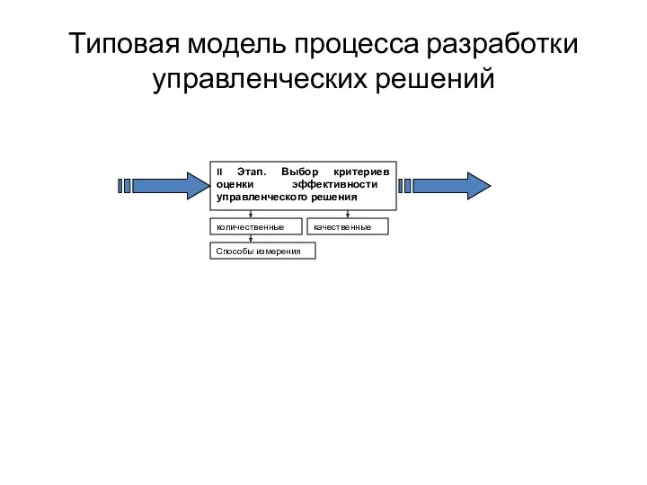 Типовая модель процесса разработки управленческих решений II Этап. Выбор критериев