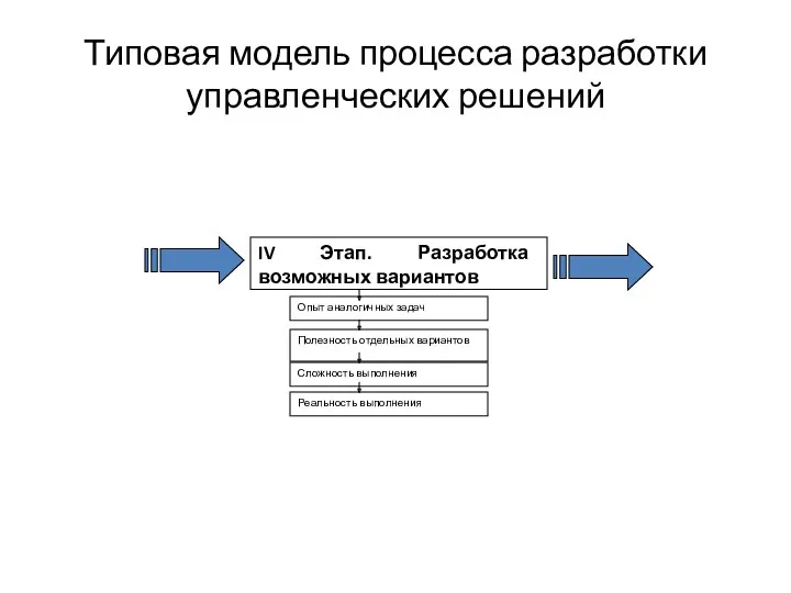 Типовая модель процесса разработки управленческих решений IV Этап. Разработка возможных