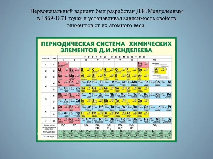 Первоначальный вариант был разработан Д.И.Менделеевым в 1869-1871 годах и устанавливал