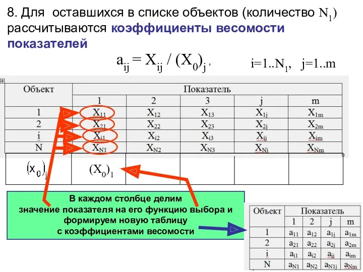 8. Для оставшихся в списке объектов (количество N1) рассчитываются коэффициенты