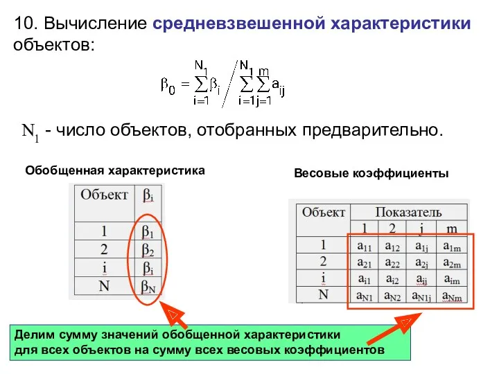 10. Вычисление средневзвешенной характеристики объектов: N1 - число объектов, отобранных предварительно.