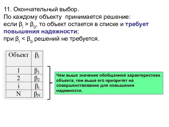 11. Окончательный выбор. По каждому объекту принимается решение: если βi