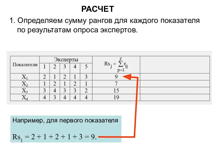 РАСЧЕТ 1. Определяем сумму рангов для каждого показателя по результатам