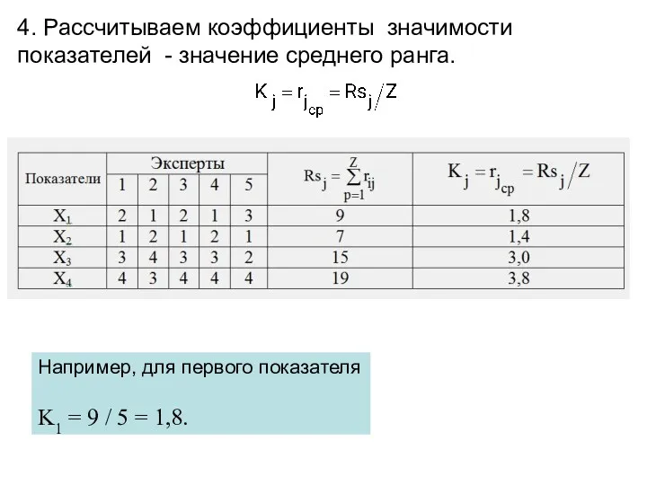 4. Рассчитываем коэффициенты значимости показателей - значение среднего ранга. Например,