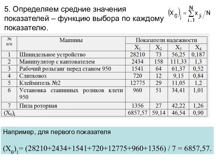 5. Определяем средние значения показателей – функцию выбора по каждому