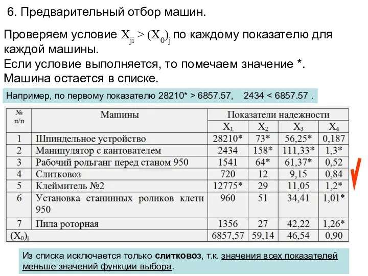 6. Предварительный отбор машин. Из списка исключается только слитковоз, т.к.