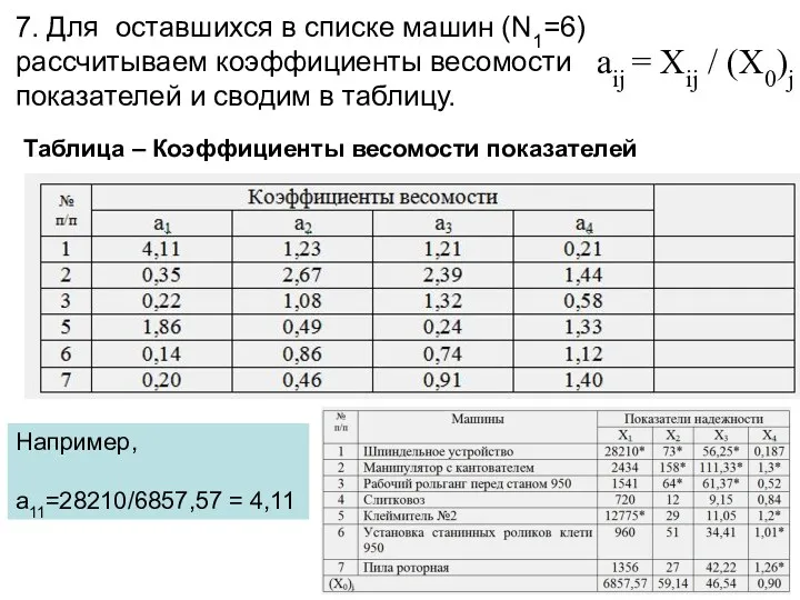 7. Для оставшихся в списке машин (N1=6) рассчитываем коэффициенты весомости