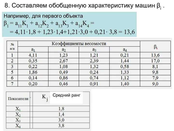 8. Составляем обобщенную характеристику машин βi . Например, для первого