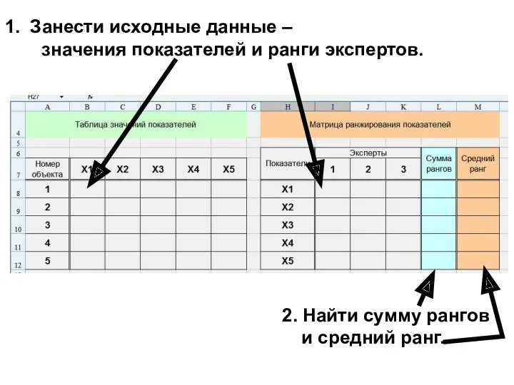 Занести исходные данные – значения показателей и ранги экспертов. 2. Найти сумму рангов и средний ранг.