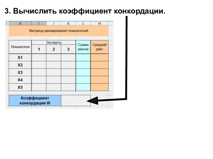 3. Вычислить коэффициент конкордации.