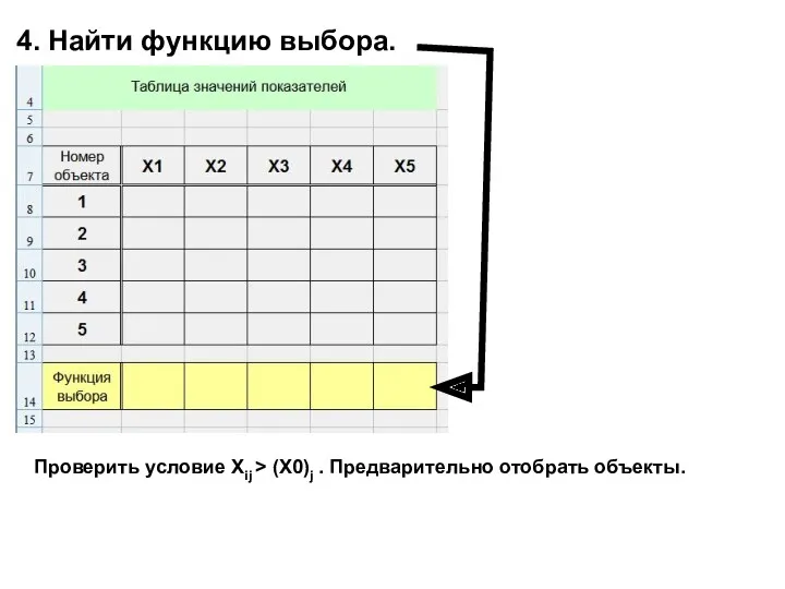 4. Найти функцию выбора. Проверить условие Xij > (X0)j . Предварительно отобрать объекты.