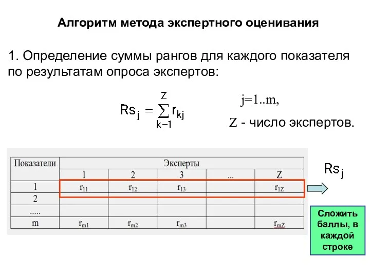 Алгоритм метода экспертного оценивания 1. Определение суммы рангов для каждого